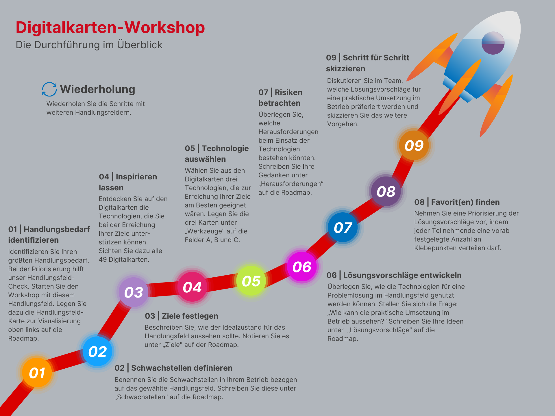 Grafik "Digitalkarten-Workshop – Die Durchführung im Überblick"
